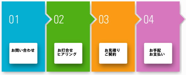 東洋貿易のアテンド、通訳、翻訳